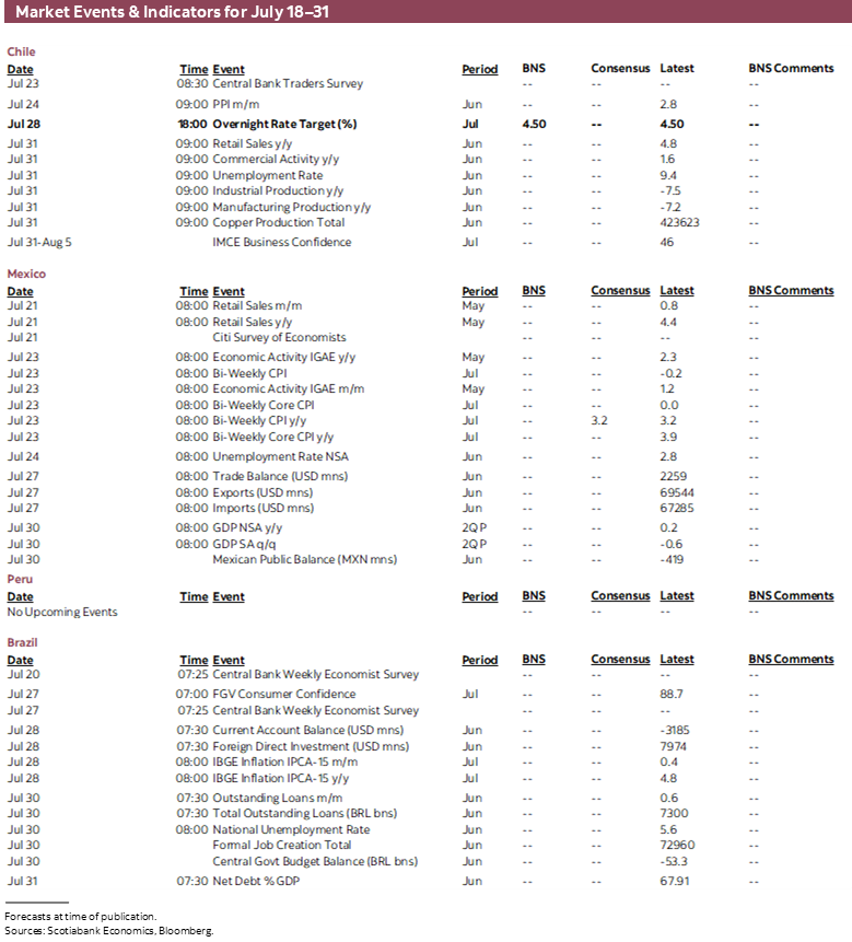 Market Events & Indicators for July 18 - 31
