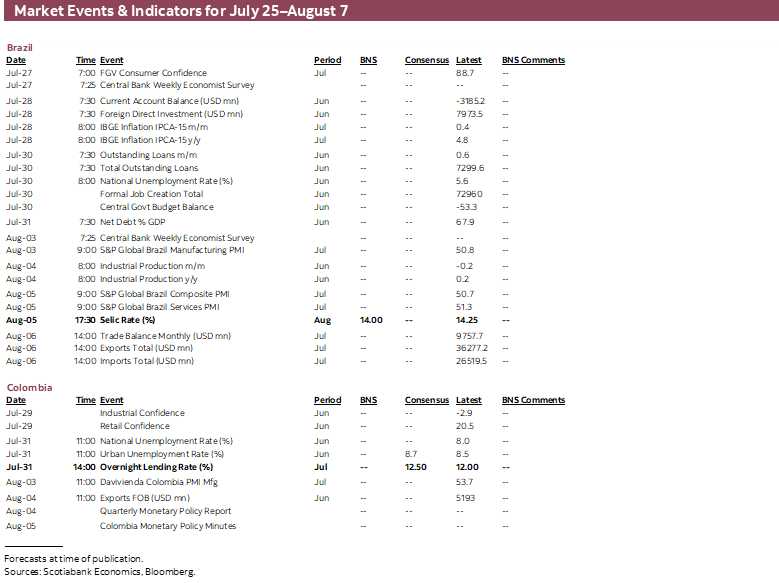 Market Events & Indicators for July 25 - August 7