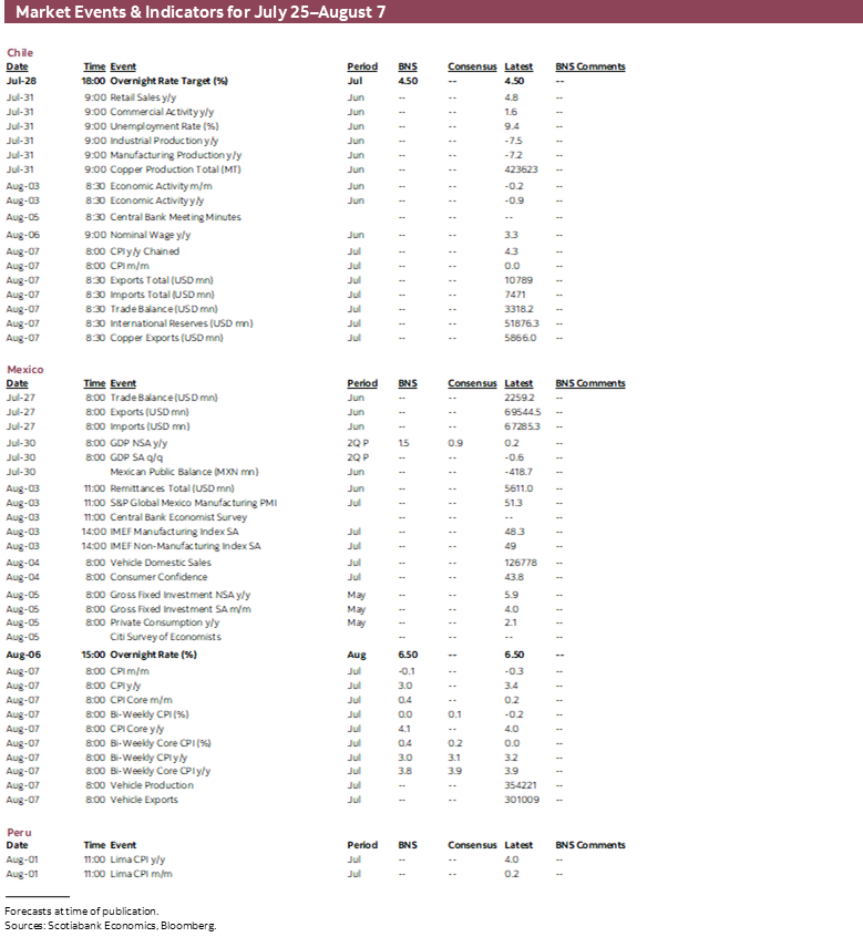 Market Events & Indicators for July 25 - August 7