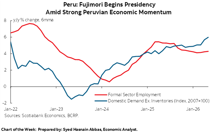 Chart of the Week: Peru: Fujimori Begins Presidency  Amid Strong Peruvian Economic Momentum