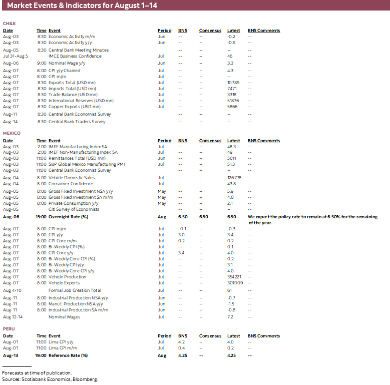 Market Events & Indicators for August 1 - 14