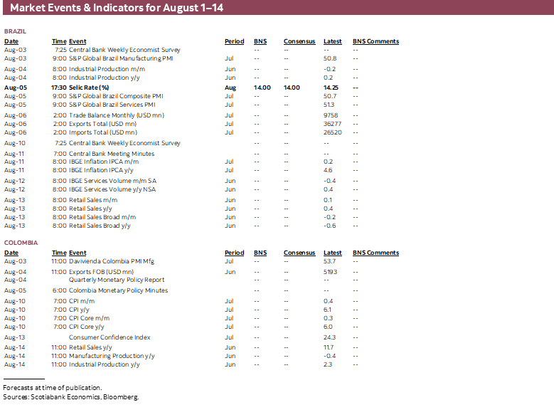 Market Events & Indicators for August 1 - 14