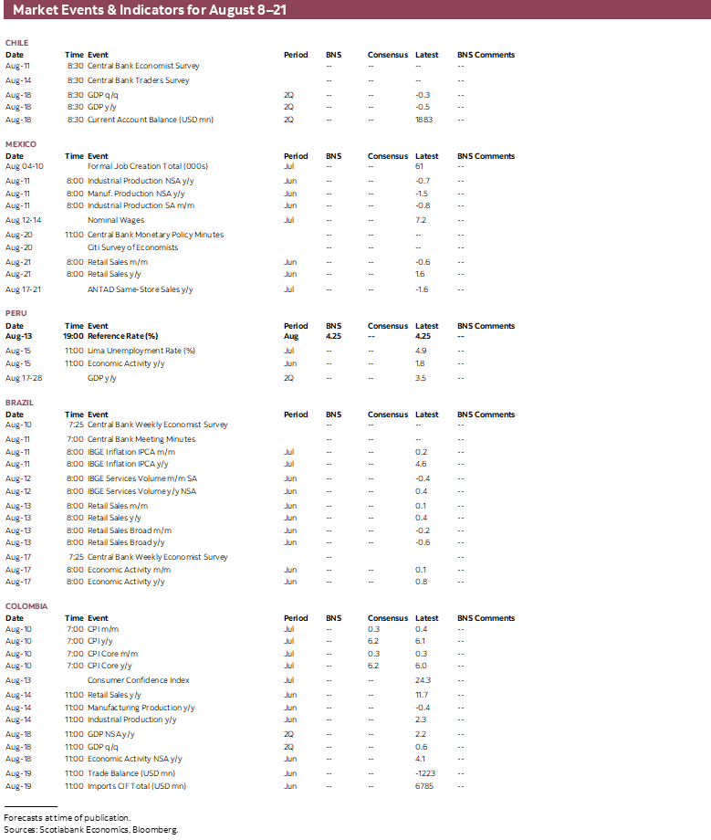 Market Events & Indicators for August 8 - 21