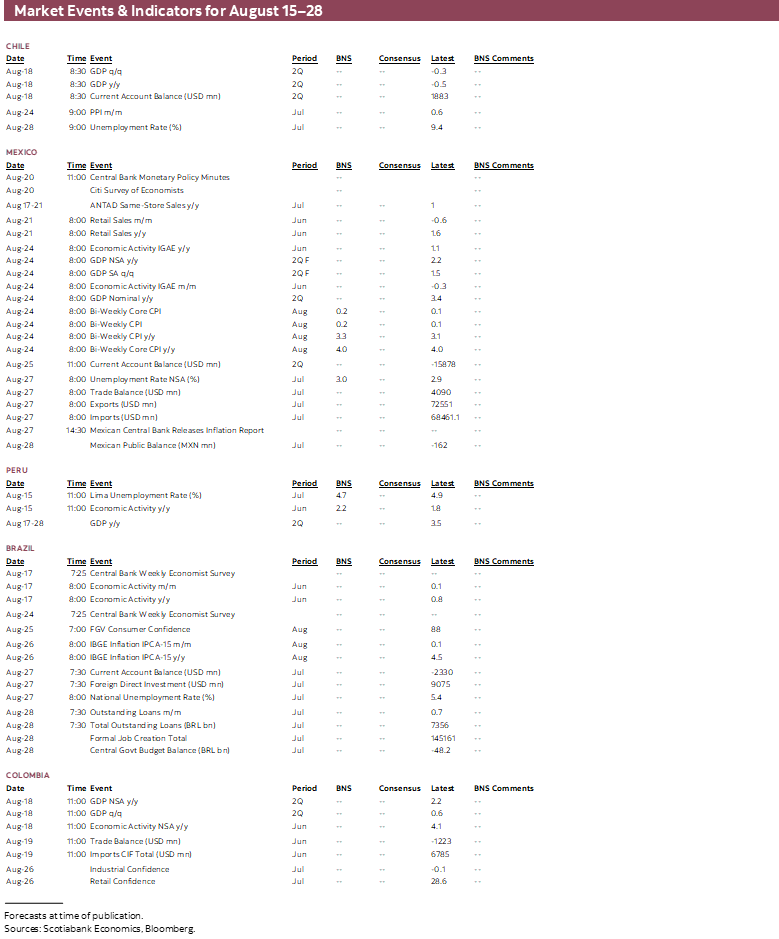 Market Events & Indicators for August 15 - 28