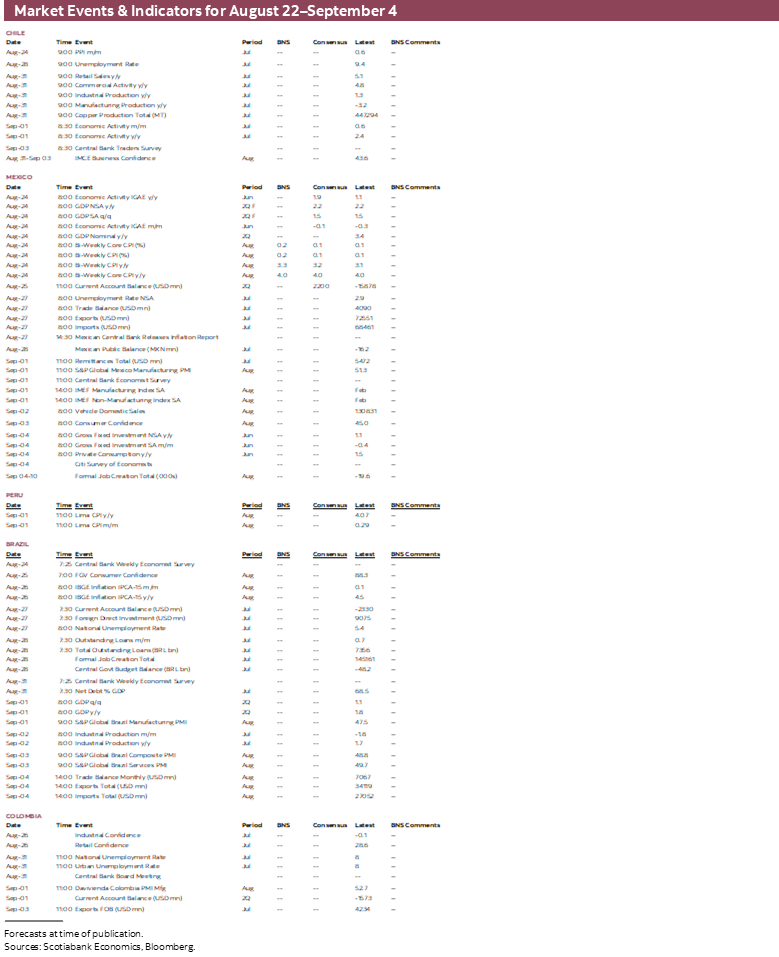 Market Events & Indicators for August 22 - September 4