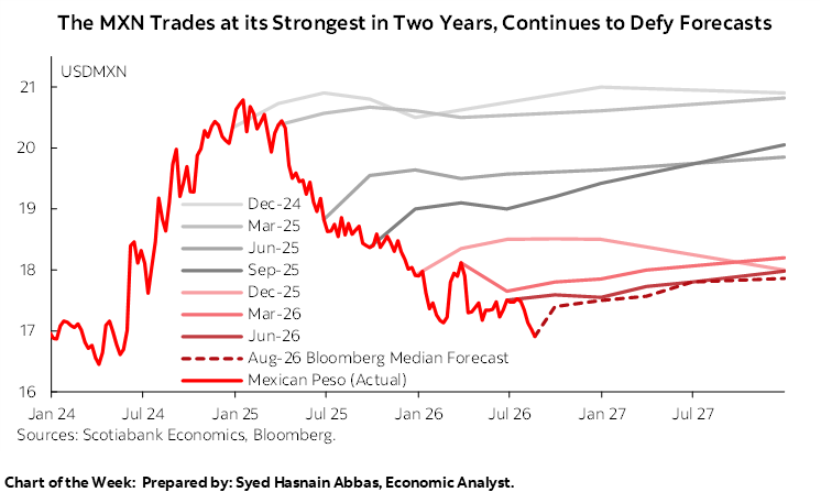 Chart of the Week: xxx