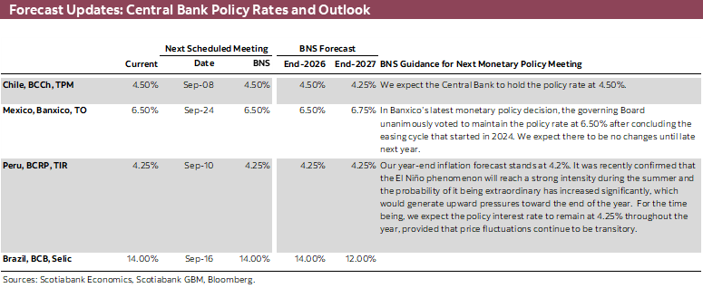 Forecast Updates: Central Bank Policy Rates and Outlook