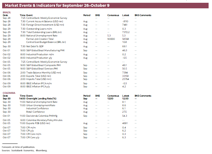 Market Events & Indicators for xxx xx - xx