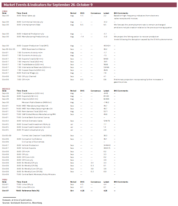 Market Events & Indicators for xxx xx - xx
