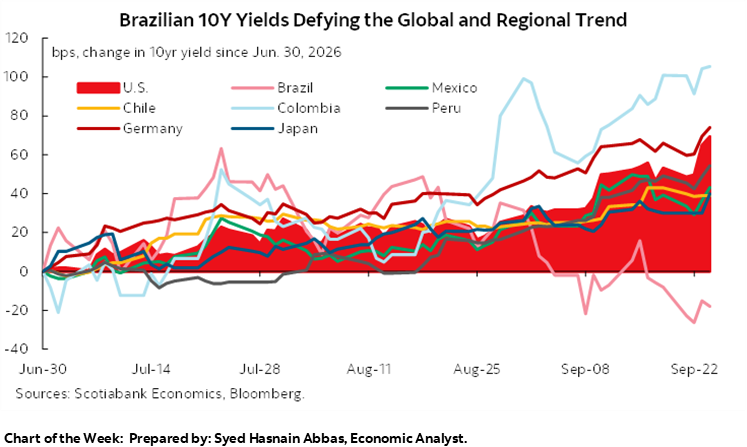 Chart of the Week: xxx