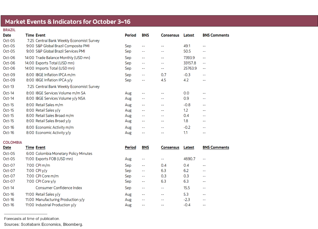 Market Events & Indicators for October 3 - 16