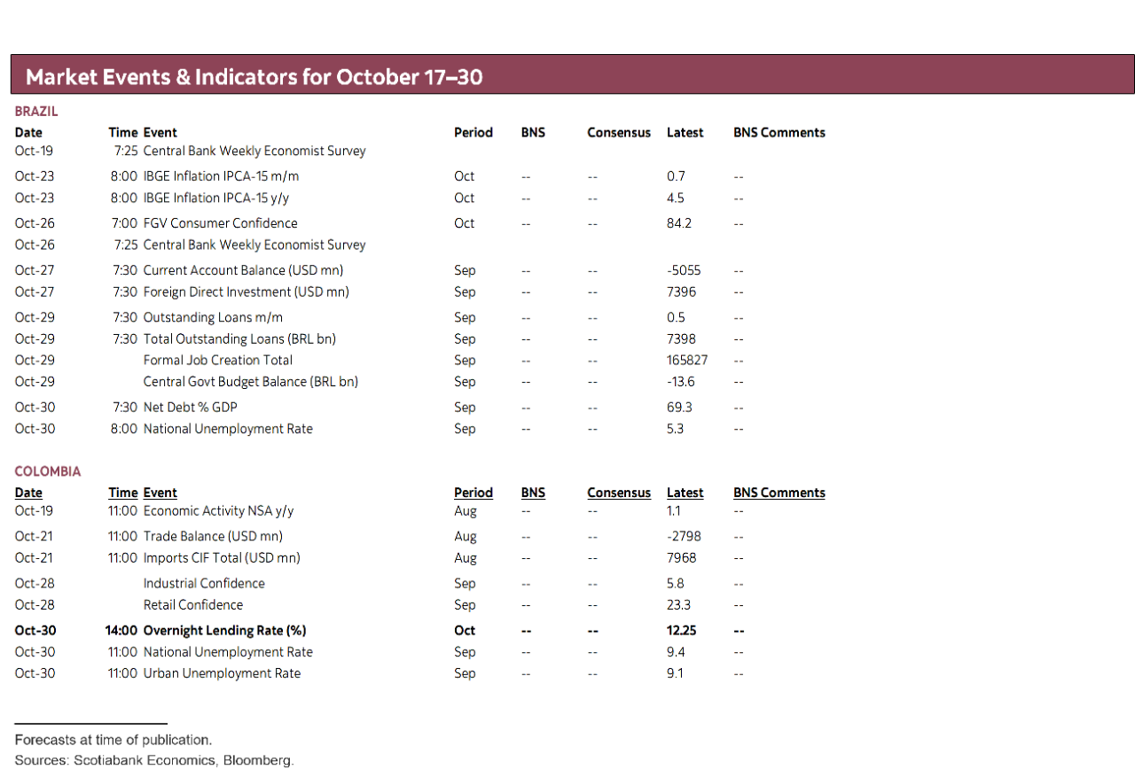 Market Events & Indicators for October 17 - 30