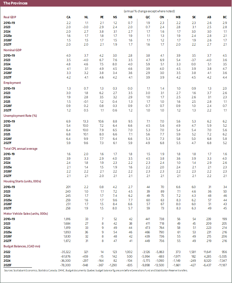 Table 1: The Provinces 2023 to 2027