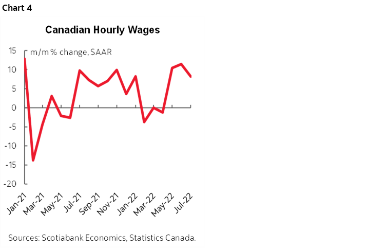Chart 4: Canadian Hourly Wages