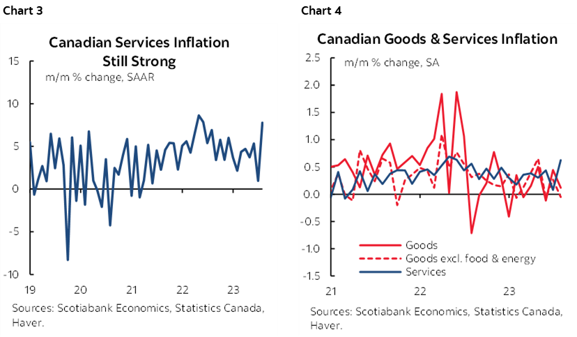 Chart 3: Canadian Services Inflation Still Strong; Chart 4: Canadian Goods & Services Inflation