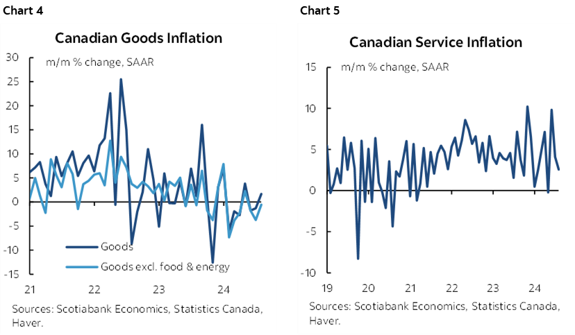 Chart 4: Canadian Goods Inflation; Chart 5: Canadian Service Inflation 