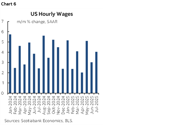 Chart 6: US Hourly Wages