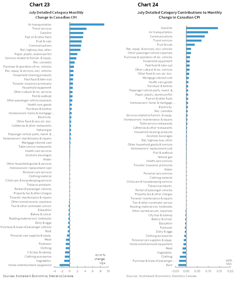 Chart 23: July Detailed Category Monthly Change in Canadian CPI; Chart 24: July Detailed Category Contributions to Monthly Change in Canadian CPI  