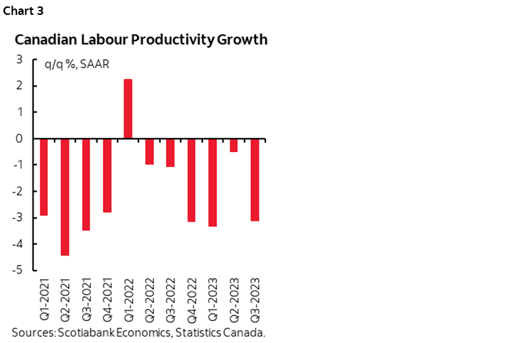 Chart 3: Canadian Labour Productivity Growth