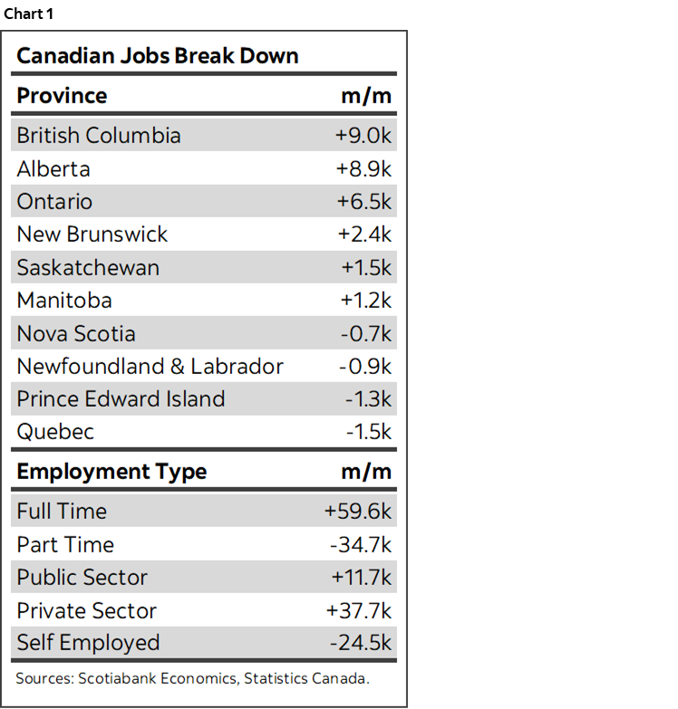 What’s Not to Like About Canada’s Job Market? Post