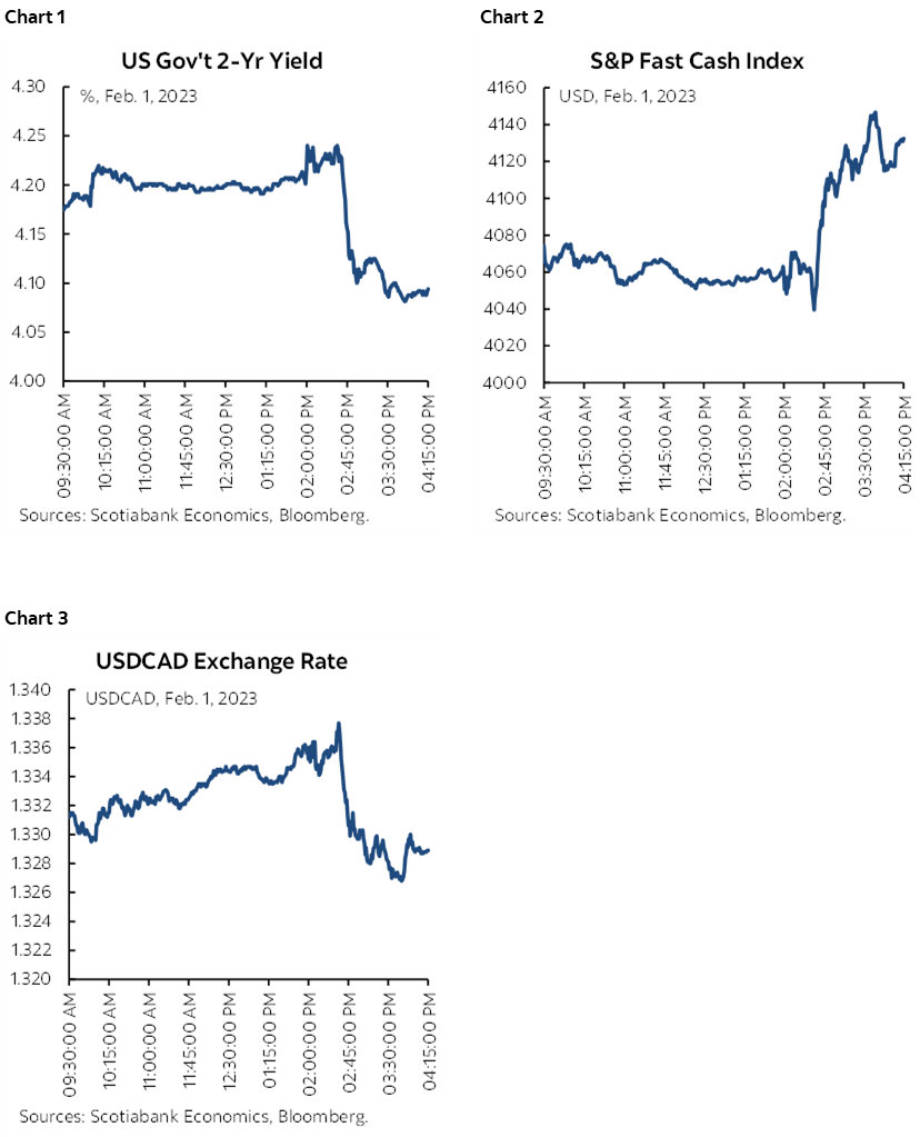 Chart 1: US Gov't 2-Yr Yield: Chart 2: S&P Fast Cash Index; Chart 3: USDCAD Exchange Rate