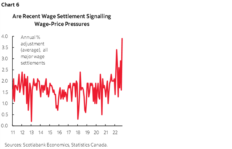 Chart 6: Are Recent Wage Settlement Signalling Wage-Price Pressures
