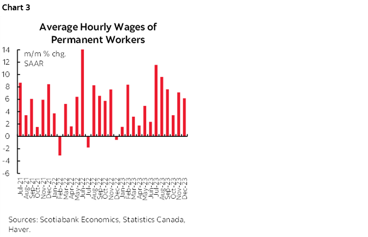 Chart 3: Average Hourly Wages of Permanent Workers