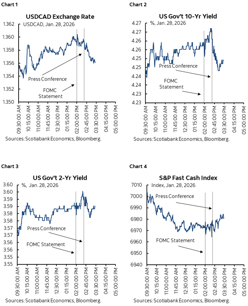 Chart 1: USDCAD Exchange Rate; Chart 2: US Gov't 10-Yr Yield; Chart 3: US Gov't 2-Yr Yield; Chart 4: S&P Fast Cash Index