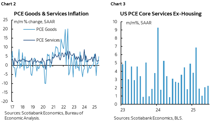 Chart 2: PCE Goods & Services Inflation; Chart 3: US PCE Core Services Ex-Housing