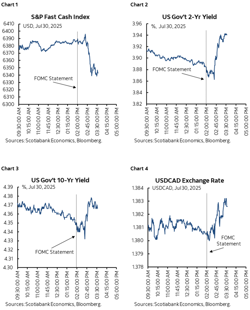 Chart 1: S&P Fast Cash Index; Chart 2: US Gov't 2-Yr Yield; Chart 3: US Gov't 10-Yr Yield; chart 4: USDCAD Exchange Rate