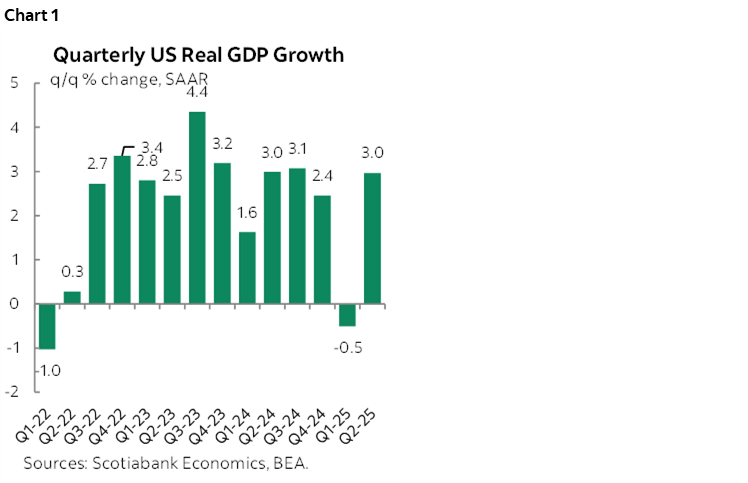 Chart 1: Quarterly US Real GDP Growth