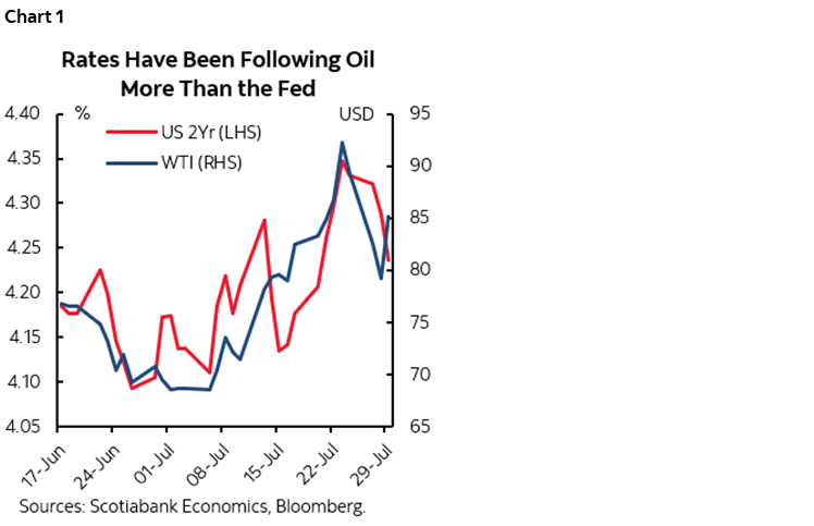 Chart 1: Rates Have Been Following Oil More Than the Fed