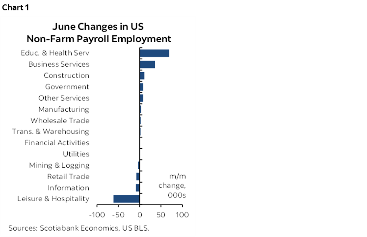 Chart 1: June Changes in US Non-Farm Payroll Employment