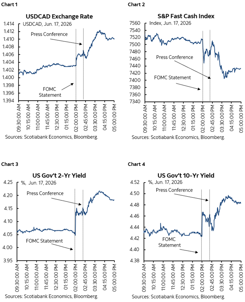 Chart 1: USDCAD Exchange Rate; Chart 2: S&P Fast Cash Index; Chart 3: US Gov't 2-Yr Yield; Chart 4: US Gov't 10-Yr Yield