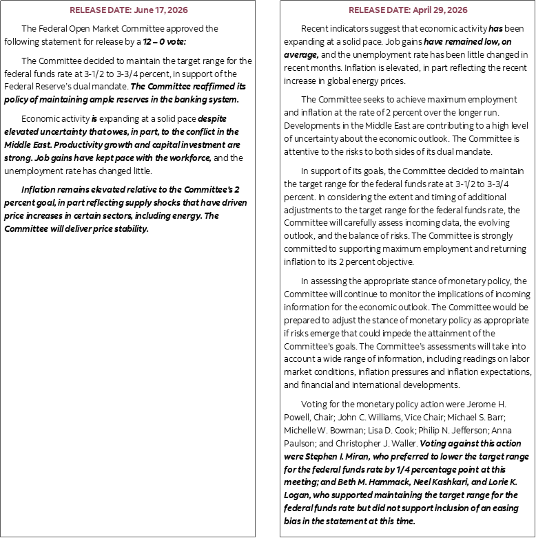 FOMC Statement Comparison Tables
