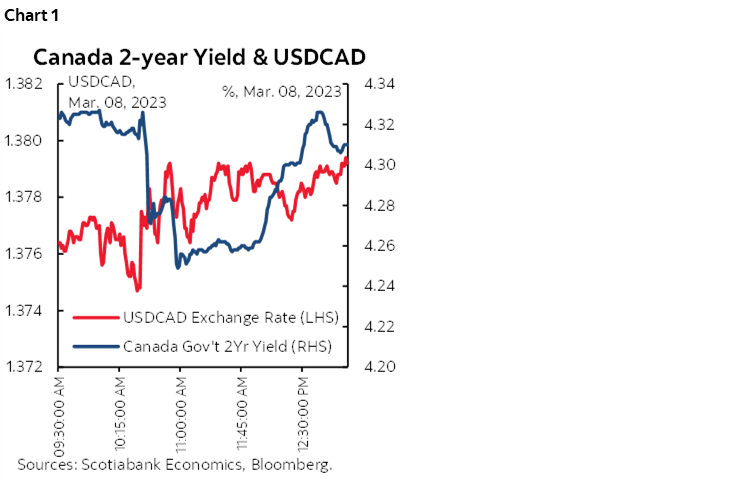 Chart 1: Canada 2-year Yield & USDCAD