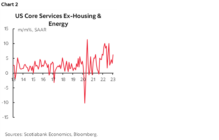 Chart 2: US Core Services Ex-Housing & Energy