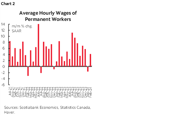 Chart 2: Average Hourly Wages of Permanent Workers