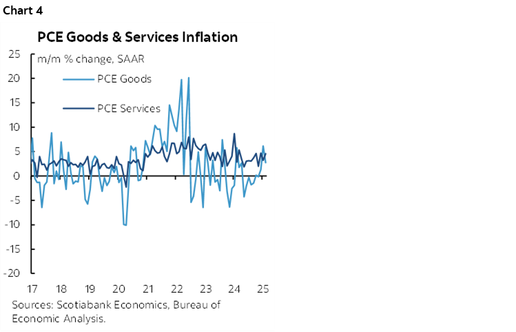 Chart 4: PCE Goods & Services Inflation