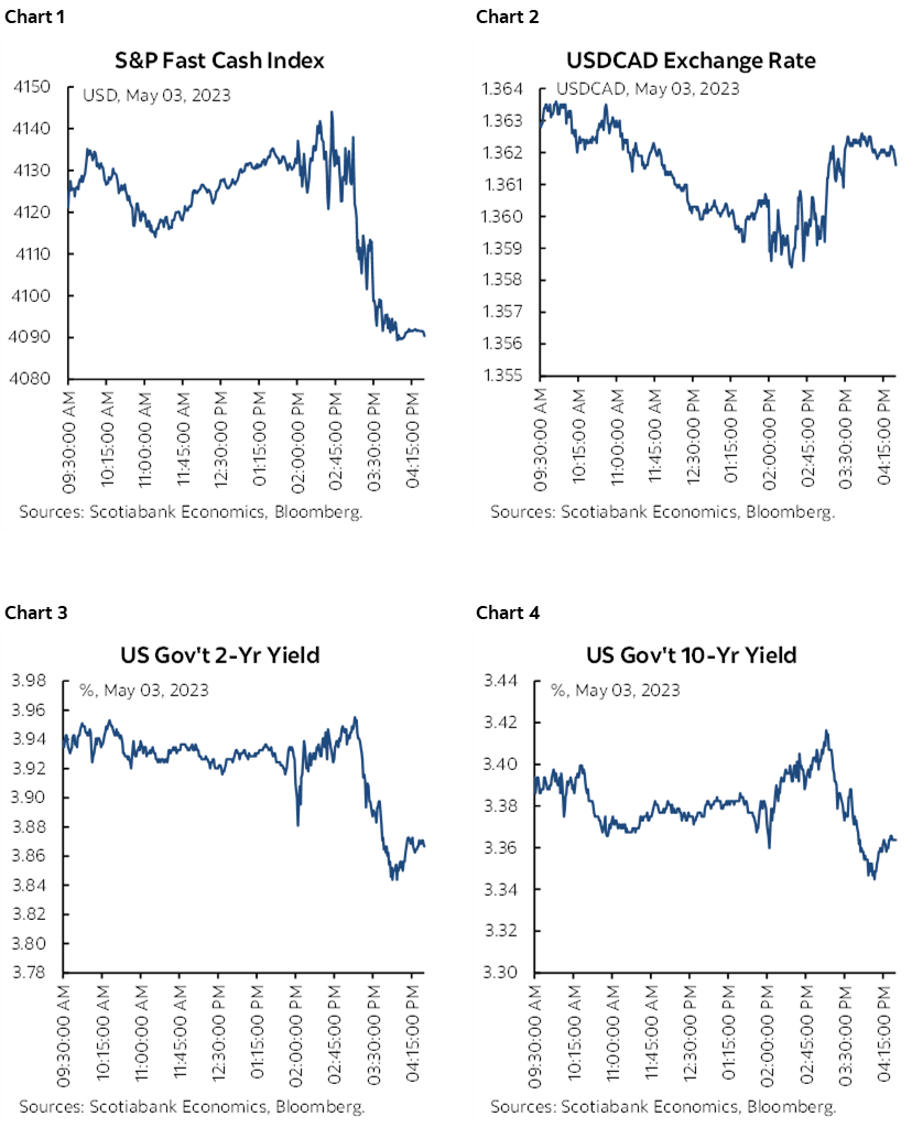 Chart 1: S&P Fast Cash Index; Chart 2: USDCAD Exchange Rate; Chart 3: US Gov't 2-Yr Yield; Chart 4: US Gov't 10-Yr Yield