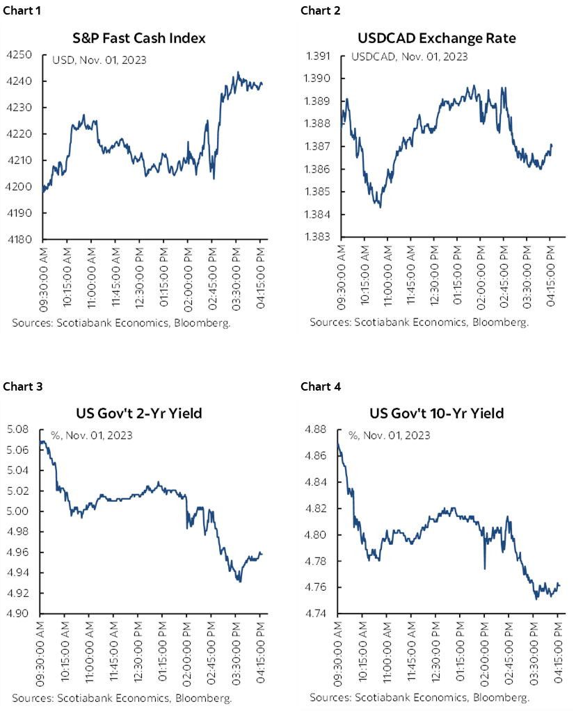 Chart 1: S&P Fast Cash Index; Chart 2: USDCAD Exchange Rate; Chart 3: US Gov't 2-Yr Yield; Chart 4: US Gov't 10-Yr Yield 