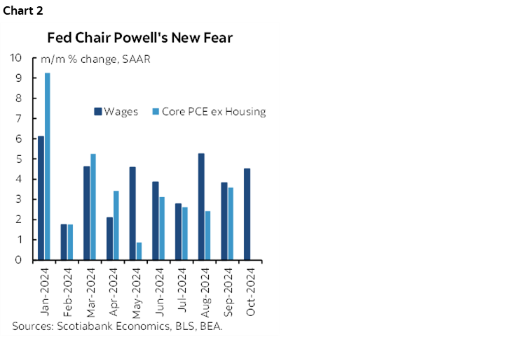 Chart 2: Fed Chair Powell's New Fear