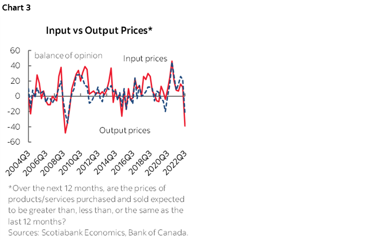 Chart 3: Input vs Output Prices