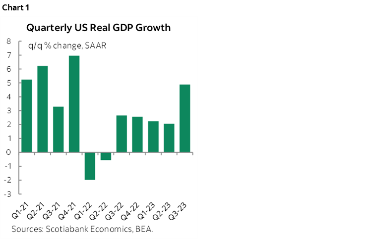 Chart 1: Quarterly US Real GDP Growth