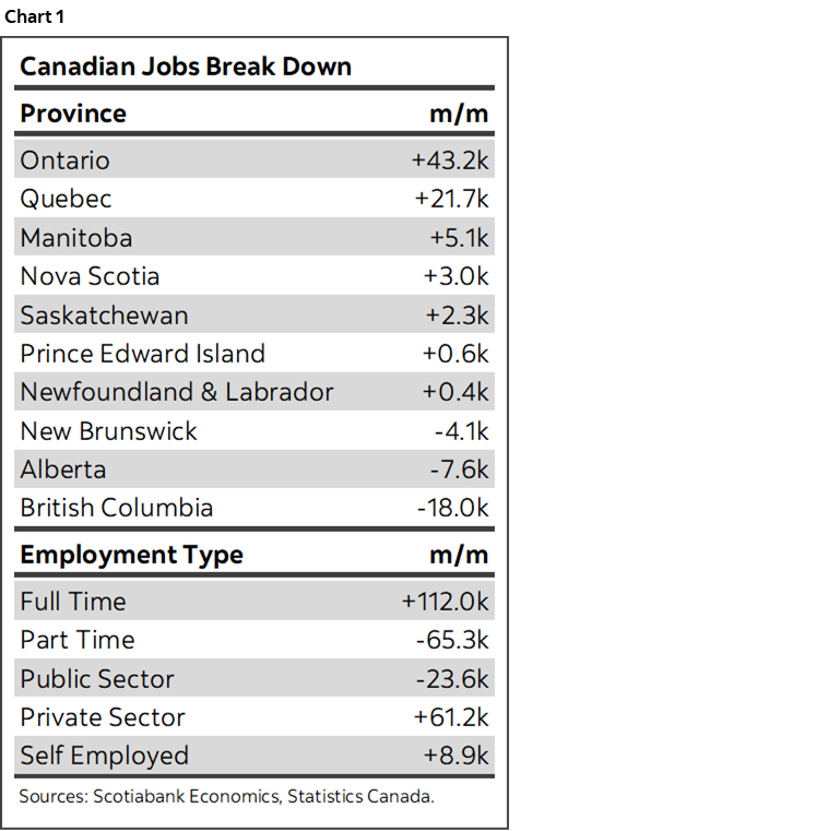 Chart 1: Canadian Jobs Break Down