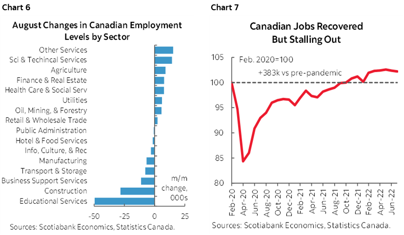 Why Markets Got Canadian Jobs Wrong | Post