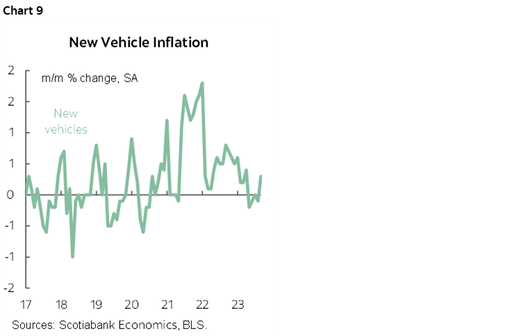 Chart 9: New Vehicle Inflation