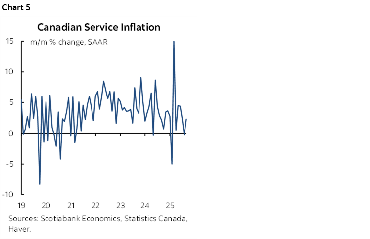 Chart 5: Canadian Service Inflation