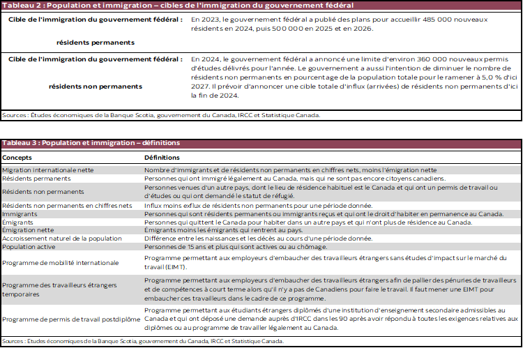 Tableau 2 : Population et immigration – cibles de l'immigration du gouvernement fédéral; Tableau 3 : Population et immigration – définitions 