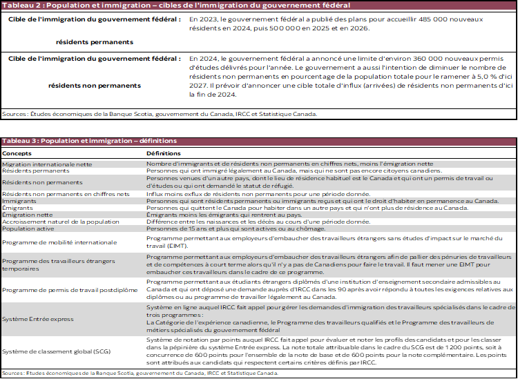 Tableau 2 : Population et immigration – cibles de l'immigration du gouvernement fédéral; Tableau 3 : Population et immigration – définitions 